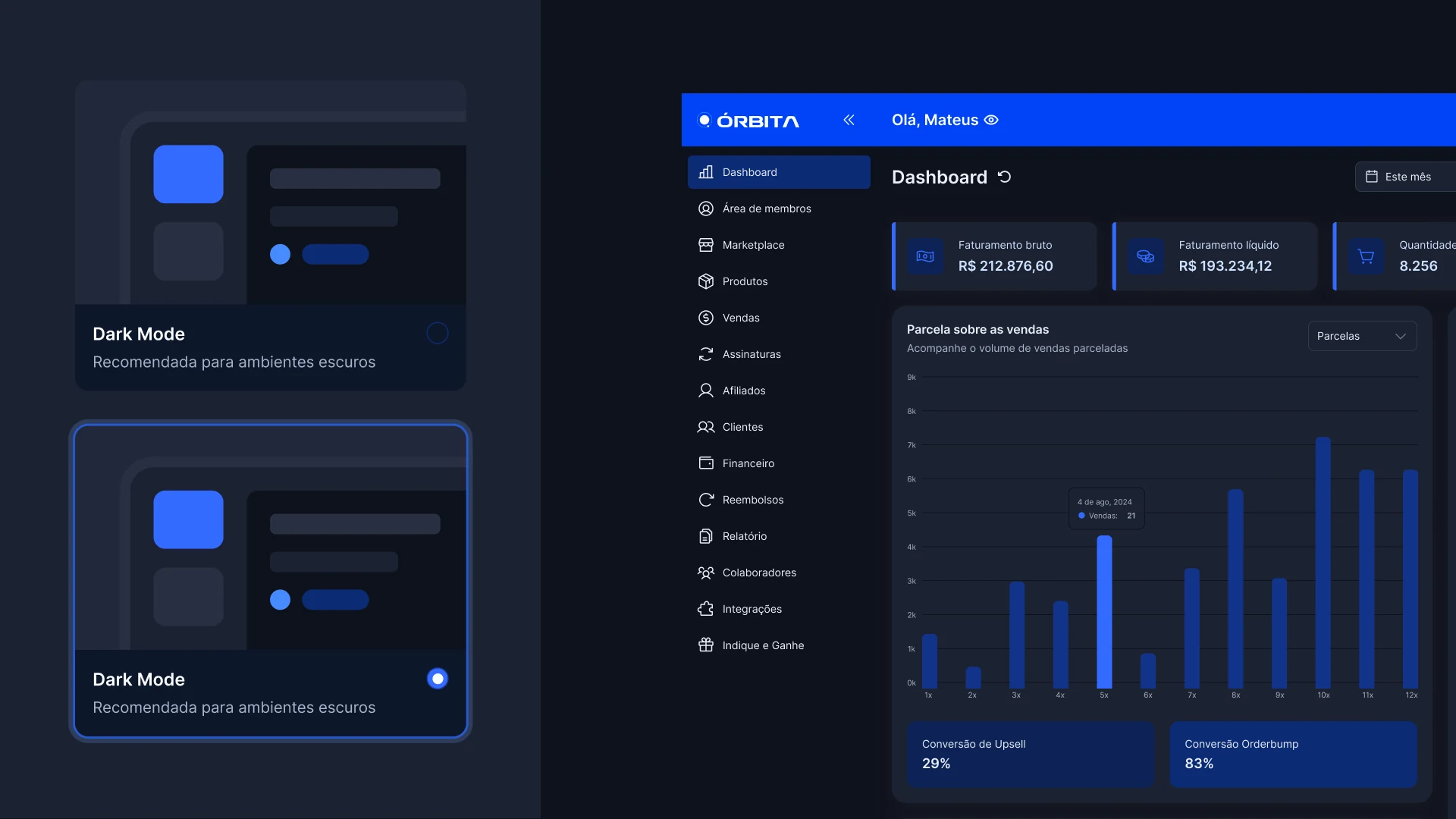 Dashboard financeiro da Órbita com gráficos e indicadores no tema escuro.